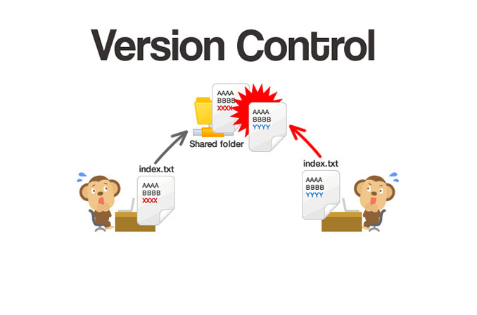 Version Control (ورژن کنترل) چیست و Git چگونه کار می‌کند؟