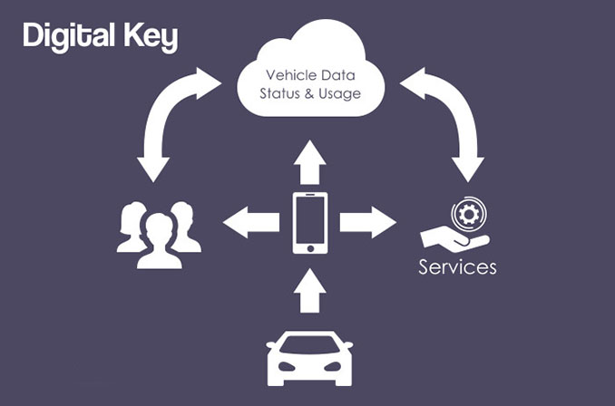 Car Connectivity Consortium: تلاش کمپانی‌های مطرح خودروسازی برای طراحی یک Digital Key