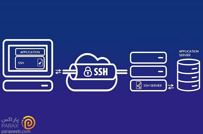 پروتکل SSH چیست؟ و چه کاربردی دارد؟